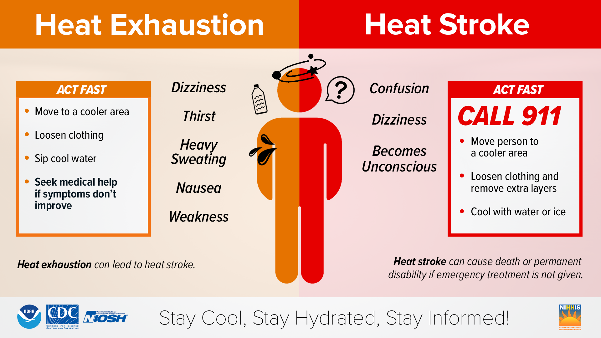 Illustration with signs of heat exhaustion and heat stroke