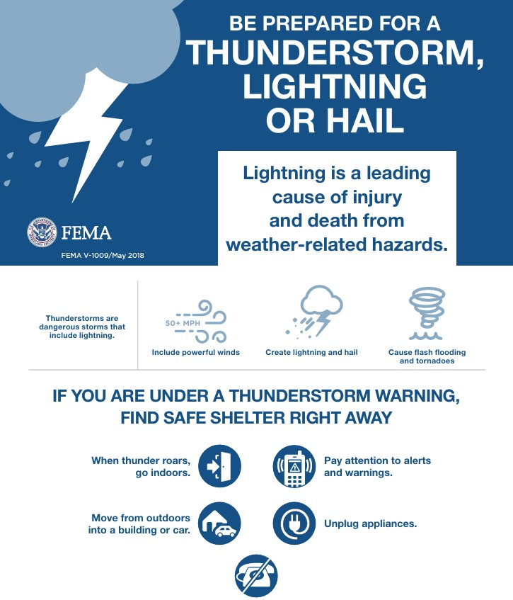 Raincloud with lightning bolt and safety tips